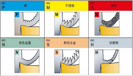 【巨高機(jī)床】不同的金屬材料，切削起來有什么不同？