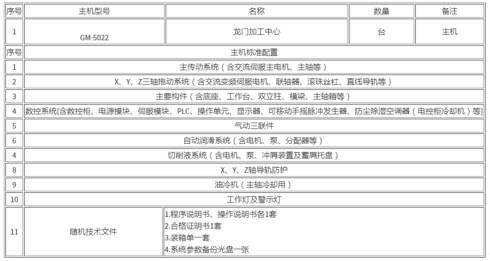 龍門加工中心機(jī)GM2015 GM2515 GM3015 GM2518 (圖1)