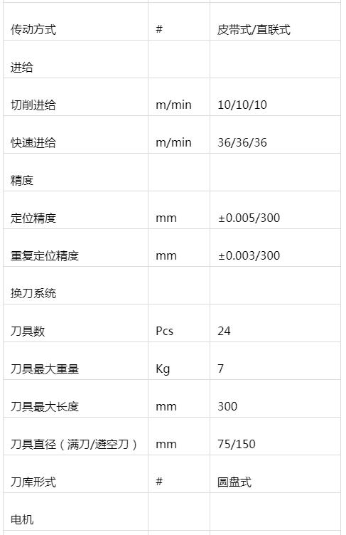 線(xiàn)軌立式加工中心 VL-850(圖2)