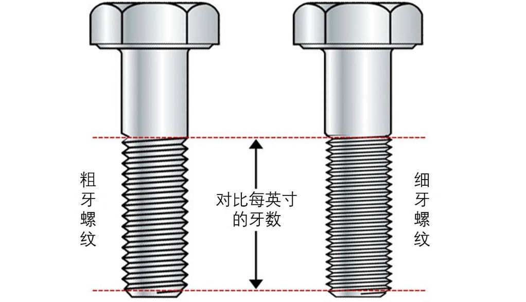 粗牙與細(xì)牙螺紋，如何選擇