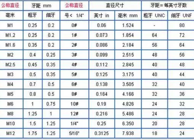 粗牙與細牙螺紋，如何選擇(圖3)