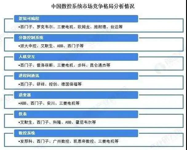 疫情后2020年中國高端數(shù)控機床行業(yè)市場和發(fā)展分析(圖4)