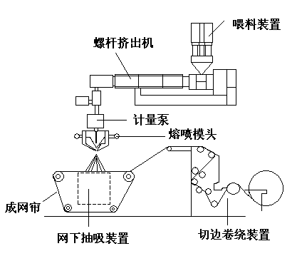 揭秘“熔噴模頭”、“口罩熔接齒?！?，到底是個啥？(圖4)