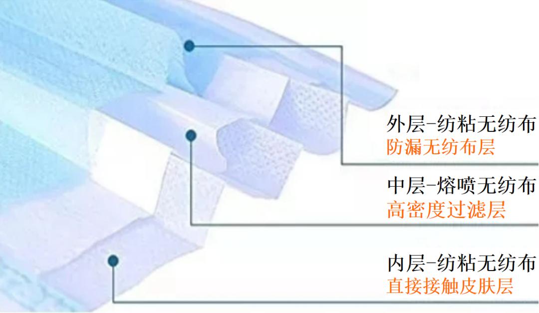 揭秘“熔噴模頭”、“口罩熔接齒?！保降资莻€啥？(圖2)