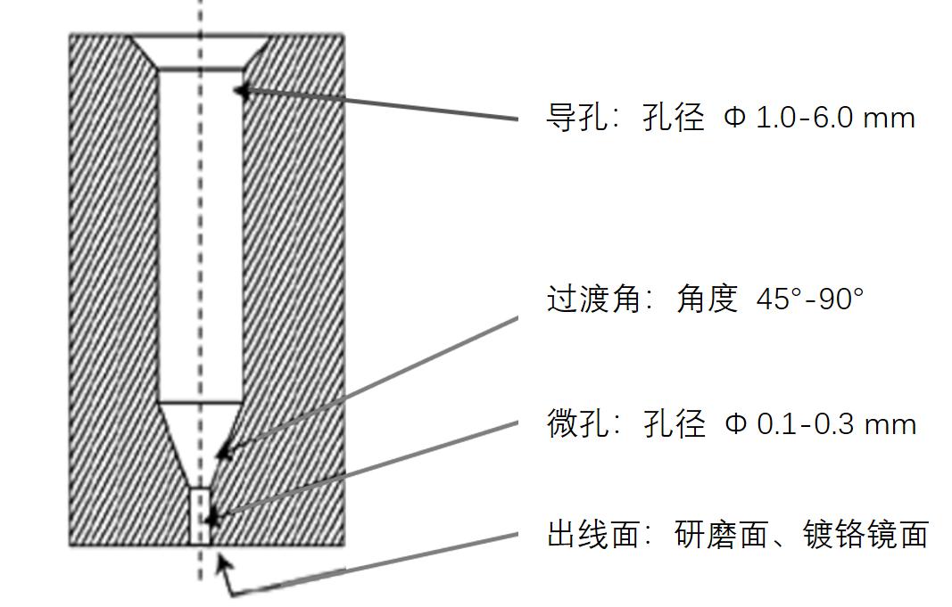 揭秘“熔噴模頭”、“口罩熔接齒?！?，到底是個啥？(圖7)