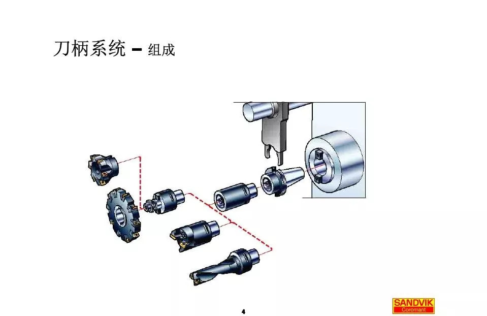 40張圖解加工中心的刀柄系統(tǒng)，聰明人都收藏了(圖4)