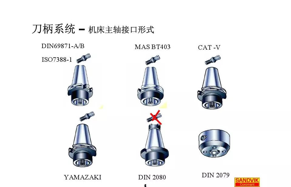 40張圖解加工中心的刀柄系統(tǒng)，聰明人都收藏了(圖5)