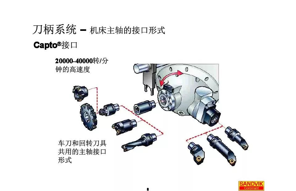 40張圖解加工中心的刀柄系統(tǒng)，聰明人都收藏了(圖8)