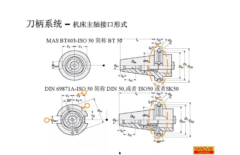 40張圖解加工中心的刀柄系統(tǒng)，聰明人都收藏了(圖6)