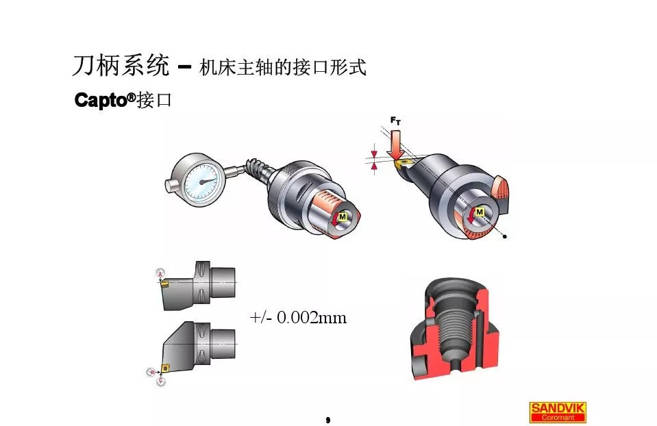 40張圖解加工中心的刀柄系統(tǒng)，聰明人都收藏了(圖9)