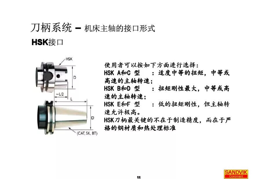 40張圖解加工中心的刀柄系統(tǒng)，聰明人都收藏了(圖11)