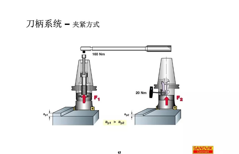 40張圖解加工中心的刀柄系統(tǒng)，聰明人都收藏了(圖17)