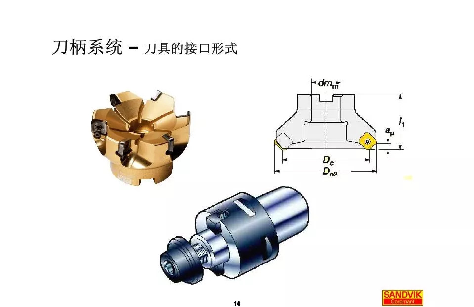 40張圖解加工中心的刀柄系統(tǒng)，聰明人都收藏了(圖14)