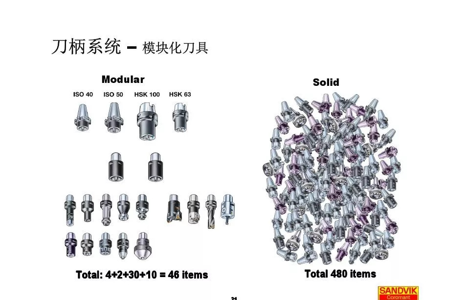 40張圖解加工中心的刀柄系統(tǒng)，聰明人都收藏了(圖21)