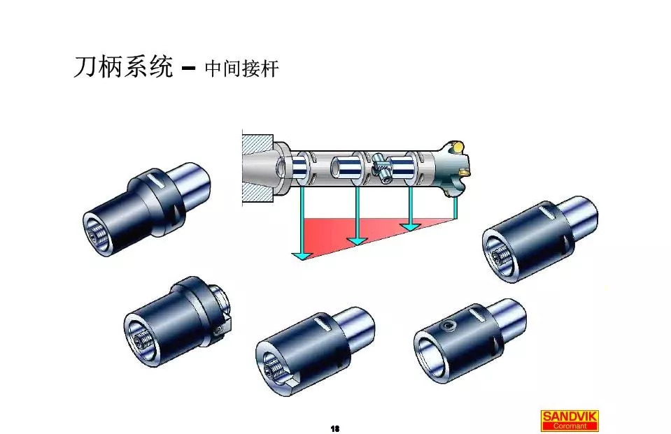 40張圖解加工中心的刀柄系統(tǒng)，聰明人都收藏了(圖18)