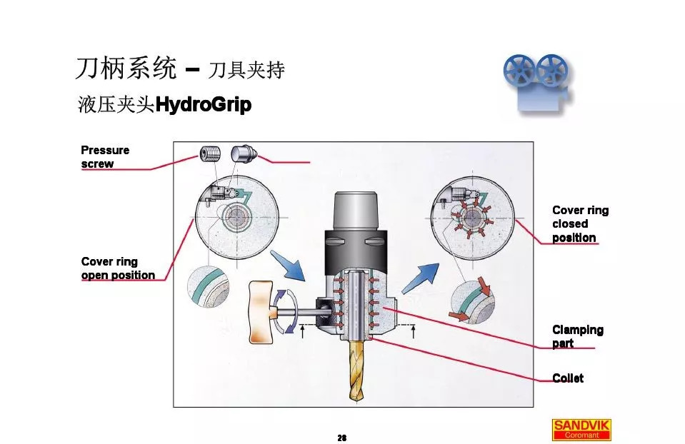 40張圖解加工中心的刀柄系統(tǒng)，聰明人都收藏了(圖28)