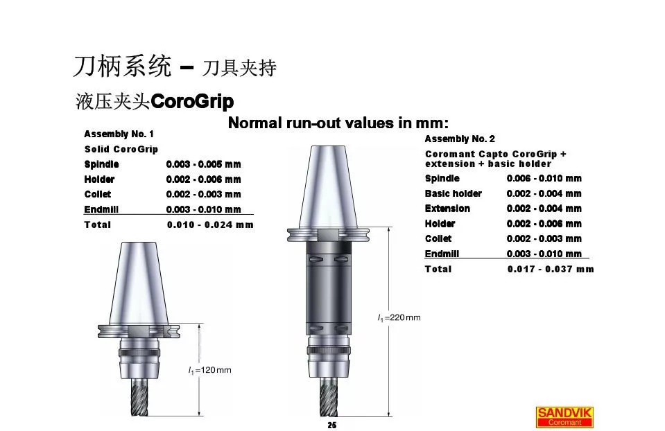 40張圖解加工中心的刀柄系統(tǒng)，聰明人都收藏了(圖25)