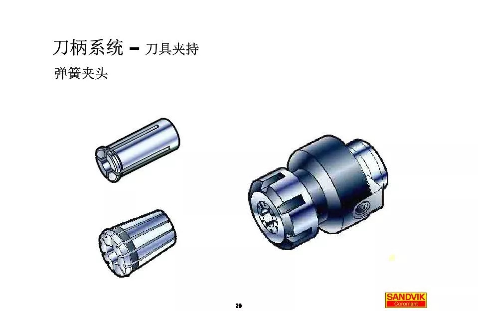 40張圖解加工中心的刀柄系統(tǒng)，聰明人都收藏了(圖29)