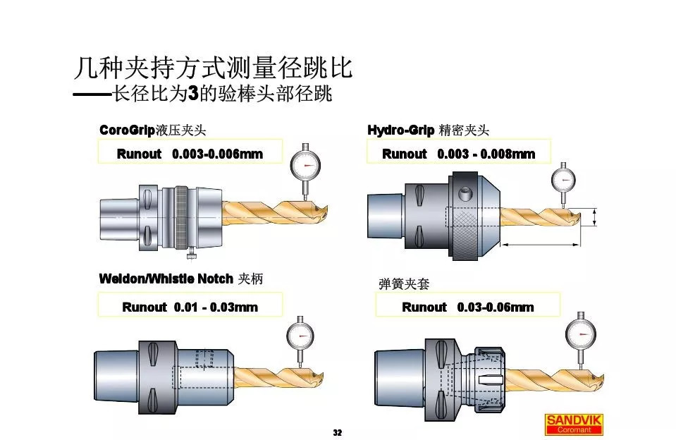 40張圖解加工中心的刀柄系統(tǒng)，聰明人都收藏了(圖32)