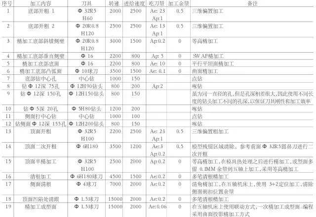 常用的摩托車(chē)頭盔鏡片模具三線立式加工中心850plus做出來(lái)的！(圖4)