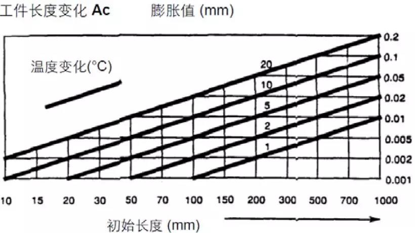 【巨高機床】炎炎夏日，請保護好您的精密數控設備！(圖1)