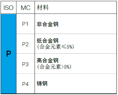 【巨高機床】不同的金屬材料，切削起來有什么不同？(圖3)