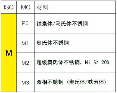 【巨高機床】不同的金屬材料，切削起來有什么不同？(圖5)