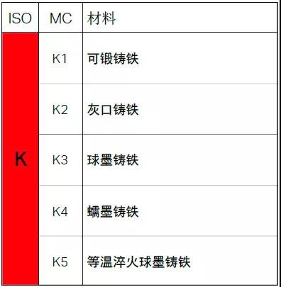 【巨高機床】不同的金屬材料，切削起來有什么不同？(圖7)