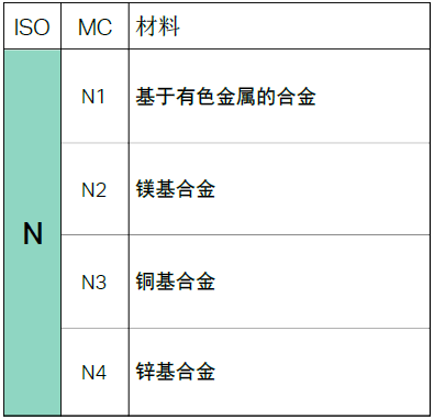 【巨高機床】不同的金屬材料，切削起來有什么不同？(圖9)