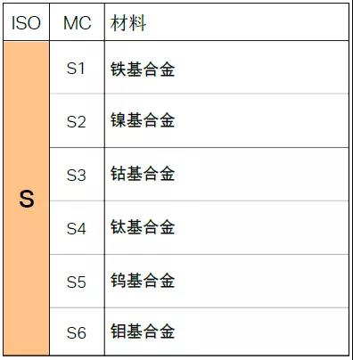 【巨高機床】不同的金屬材料，切削起來有什么不同？(圖11)