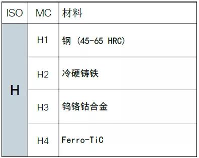 【巨高機床】不同的金屬材料，切削起來有什么不同？(圖13)