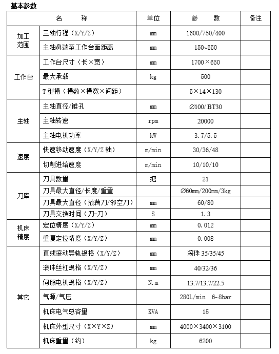 高速鉆攻中心TC1675(圖1)