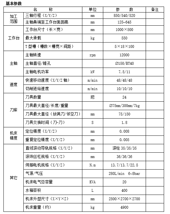 線軌立式加工中心VL850PLUS(圖1)