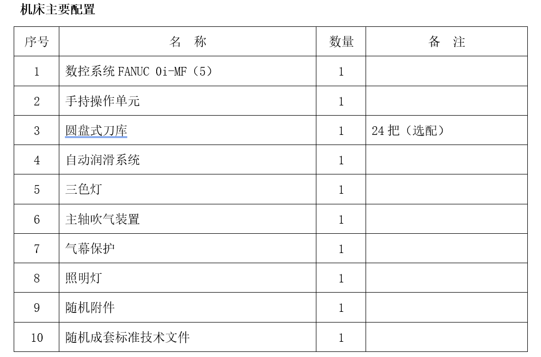 大型龍門加工中心GM2216(圖1)